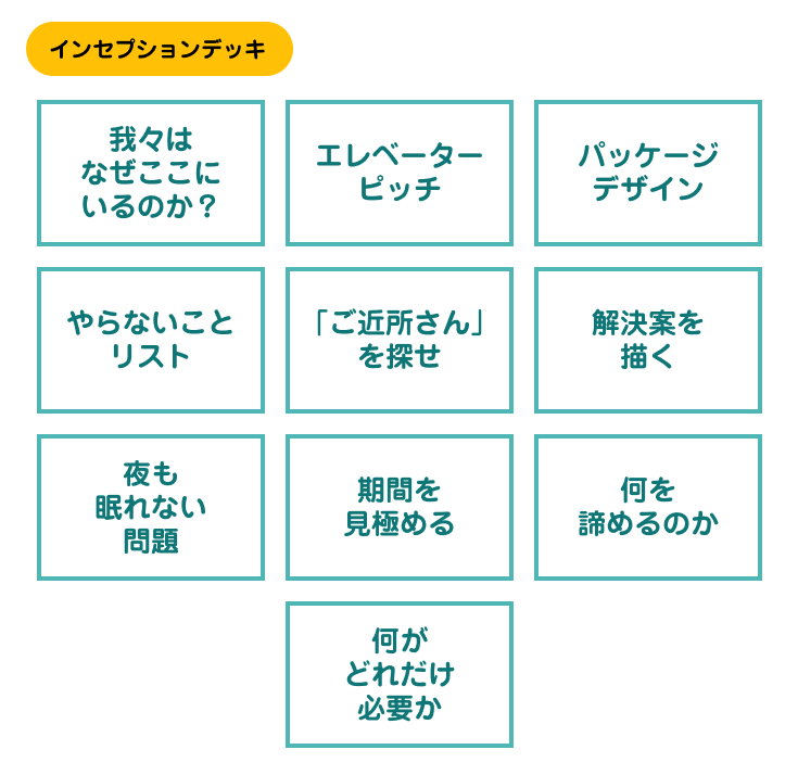 インセプションデッキ | アジャイルサムライを読む 其の十一