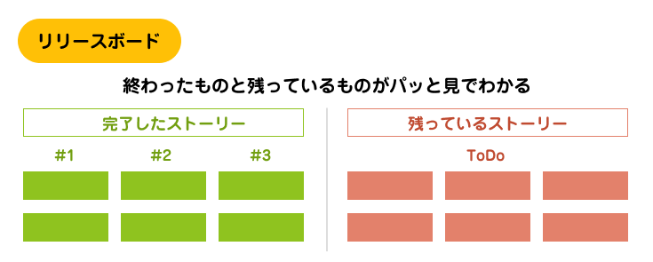 リリースボード | アジャイルサムライを読む 其の十一